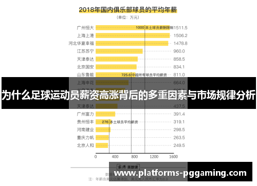 为什么足球运动员薪资高涨背后的多重因素与市场规律分析