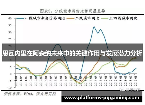 恩瓦内里在阿森纳未来中的关键作用与发展潜力分析
