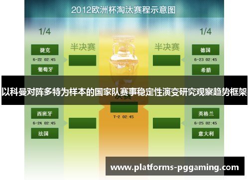 以科曼对阵多特为样本的国家队赛事稳定性演变研究观察趋势框架